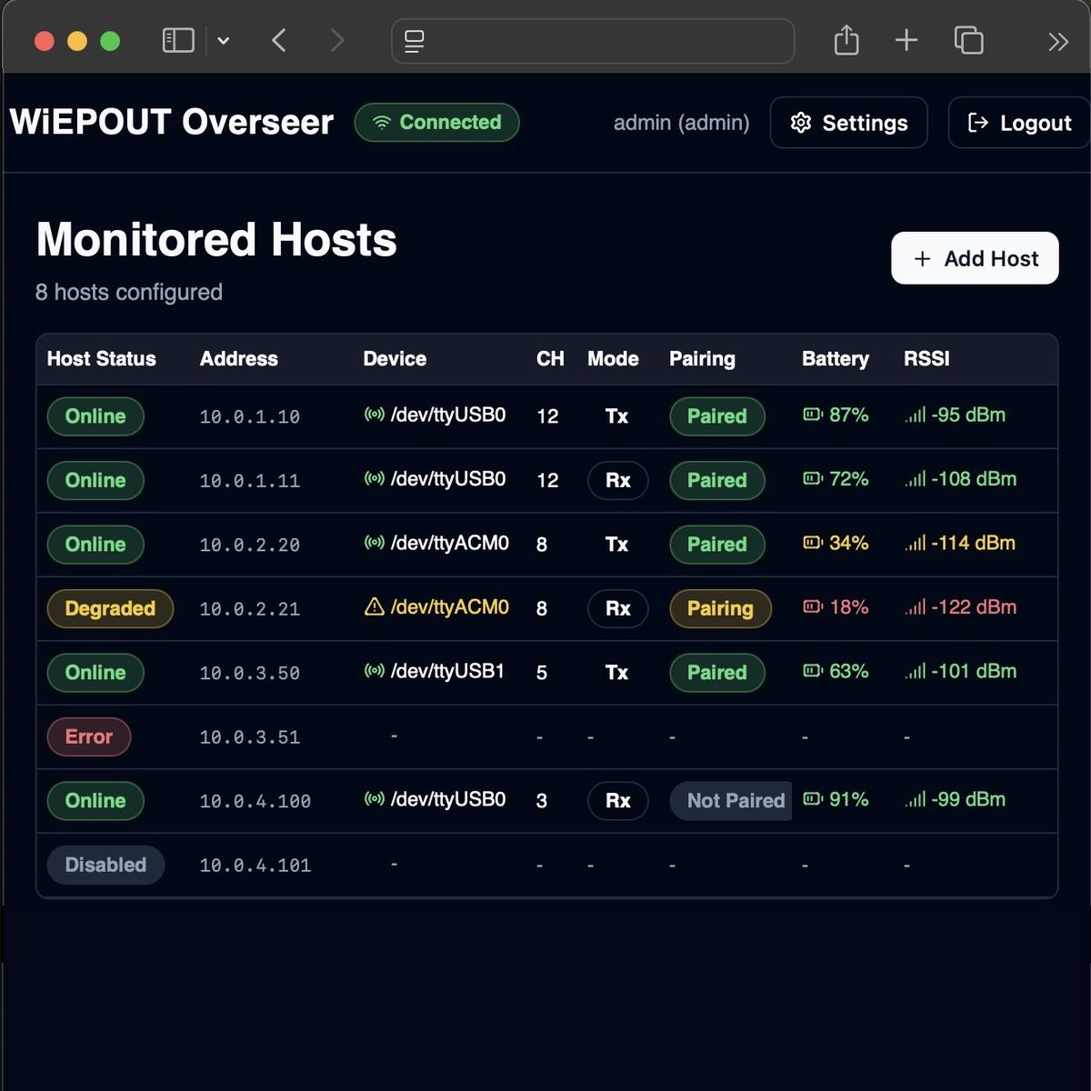 Overseer dashboard monitoring WiEPOut T1 links: status, channel, pairing, battery and RSSI